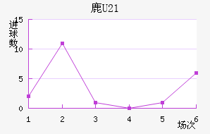 ¹U21