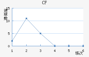 CFǽ