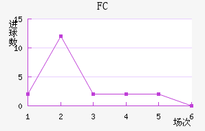 FC
