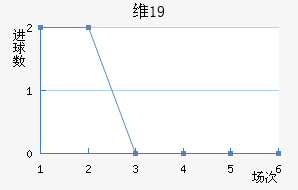 ά¡U19