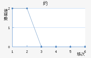 Լ