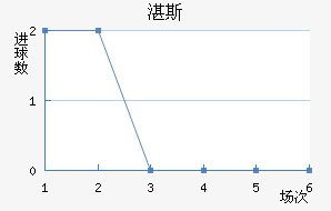 տ˹