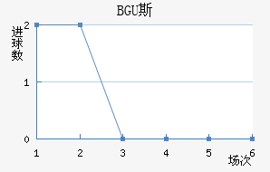 BGU˹˽