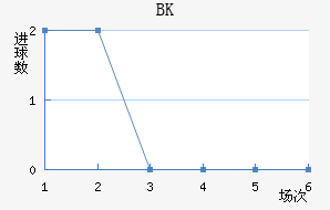 BK