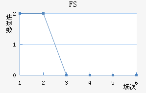 FSV˸