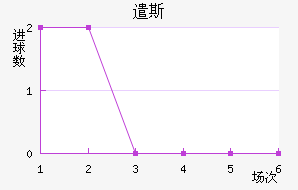 ǲ˹