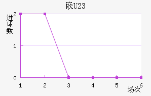 ǶU23
