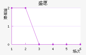 ʢԸ³
