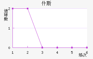ʲ˹