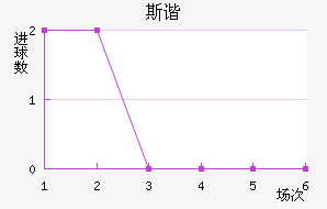 ˹гǽ