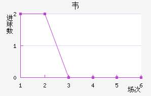 Τ