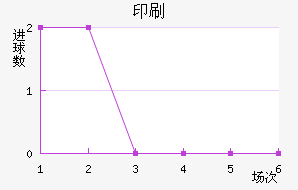 ӡˢSC