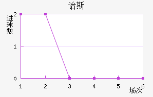 ڱ˹Ͻ