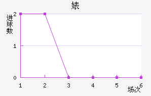 滪