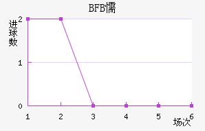 BFBųǽ