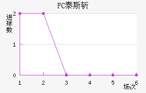 FC̩˹ն