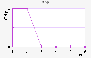 ƶSDE