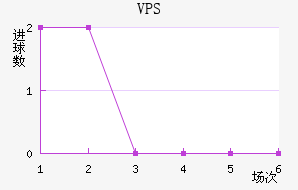 VPS
