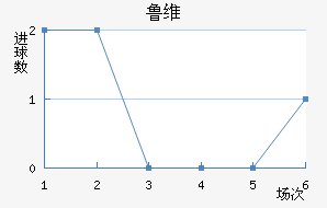 ³ά
