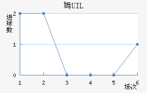 ķUIL