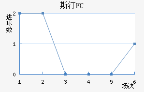 ˹͡FC