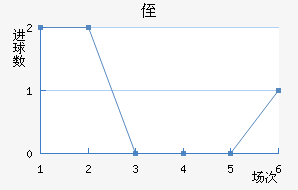 ֶ