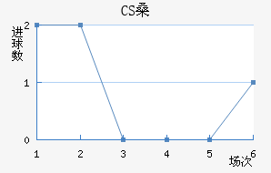 CSɣ̭