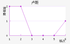 ¬˹