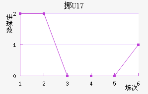 ŲU17