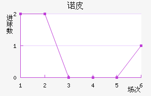 ŵƤ