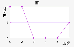 ǰͽ