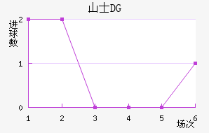 ɽʿDG