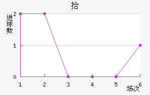 ʰ½