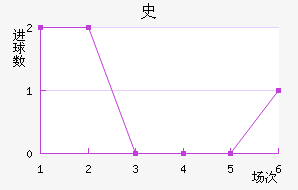 ʷ½