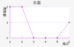 ˮĶ
