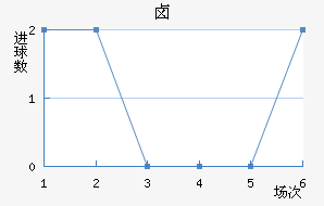 ±˹