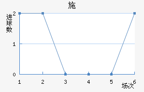 ʩ