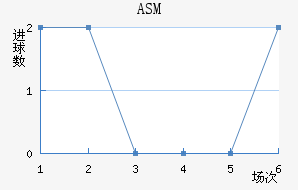 ASM