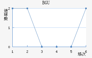 BGU