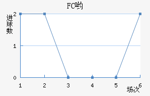 FCӴ
