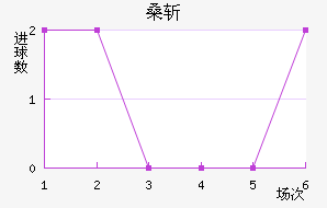 ɣնǽ