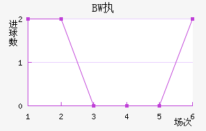 BWִĽ