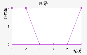 FCɱ