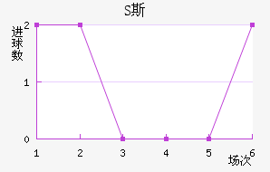 S˹
