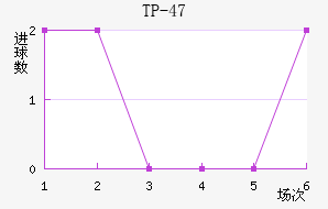 TP-47