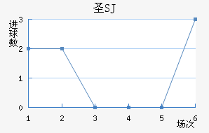 ʥʥ