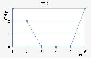 ʿU21