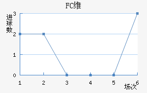 FCά