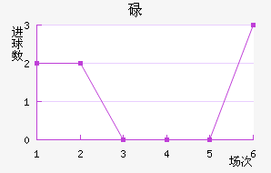 µ