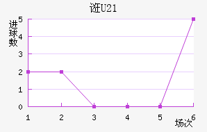 ڿU21